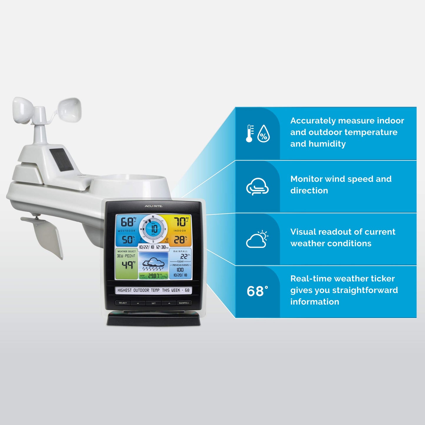 AcuRite Iris 5-in-1 Wireless Weather Station with Display